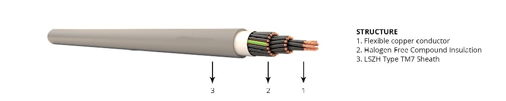 低煙無(wú)鹵(LSZH)控制電纜：安全性···