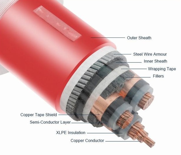 SWA鋼絲鎧裝中壓電纜：結(jié)構(gòu)解析、應(yīng)···
